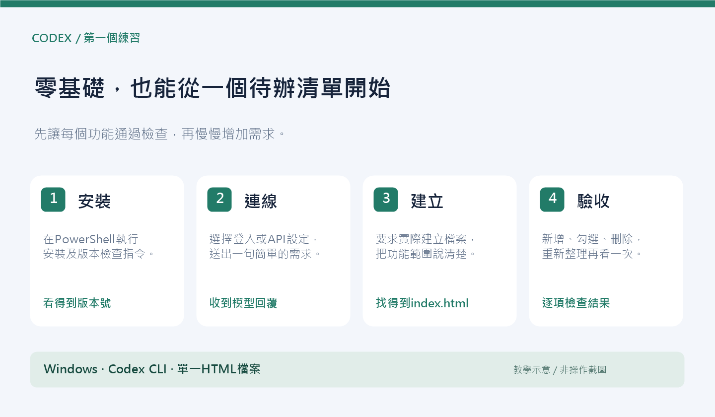 零基礎Codex練習路線：安裝、連線、建立檔案、驗收